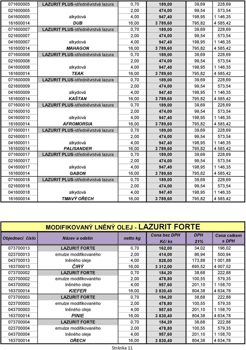 071600008 LAZURIT PLUS-středněvrstvá lazura 0,70 189,00 39,69 228,69 021600008 2,00 474,00 99,54 573,54 041600008 alkydová 4,00 947,40 198,95 1 146,35 161600014 TEAK 16,00 3 789,60 795,82 4 585,42