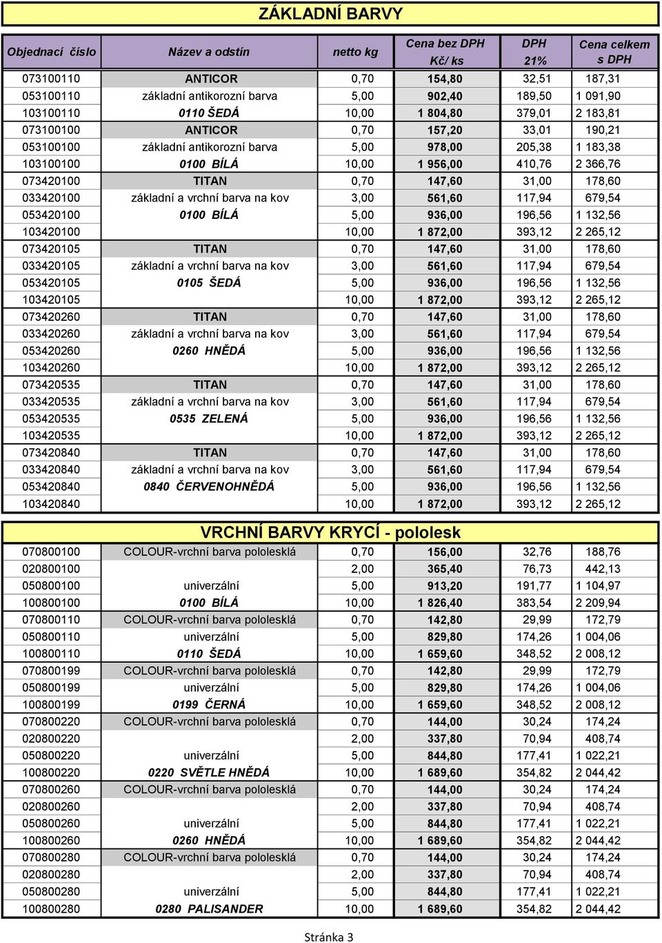 základní a vrchní barva na kov 3,00 561,60 117,94 679,54 053420100 0100 BÍLÁ 5,00 936,00 196,56 1 132,56 103420100 10,00 1 872,00 393,12 2 265,12 073420105 TITAN 0,70 147,60 31,00 178,60 033420105