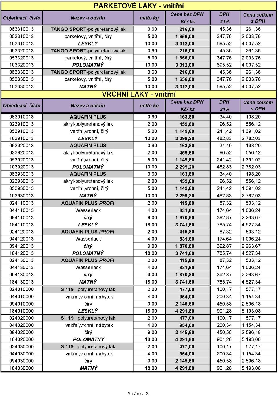 063330013 TANGO SPORT-polyuretanový lak 0,60 216,00 45,36 261,36 053330013 parketový, vnitřní, čirý 5,00 1 656,00 347,76 2 003,76 103330013 MATNÝ 10,00 3 312,00 695,52 4 007,52 VRCHNÍ LAKY - vnitřní