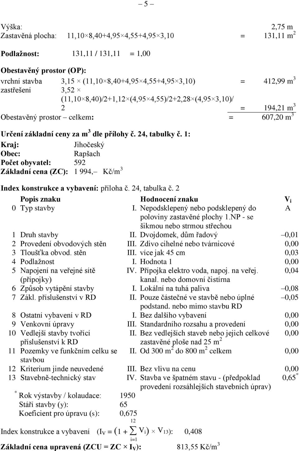 1: Kraj: Jihočeský Obec: Rapšach Počet obyvatel: 592 Základní cena (ZC): 1 994, Kč/m 3 Index konstrukce a vybavení: příloha č. 24, tabulka č. 2 Popis znaku Hodnocení znaku V i 0 Typ stavby I.