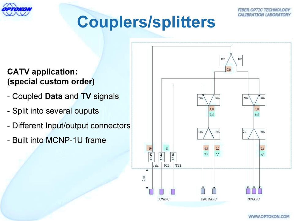 signals - Split into several ouputs -