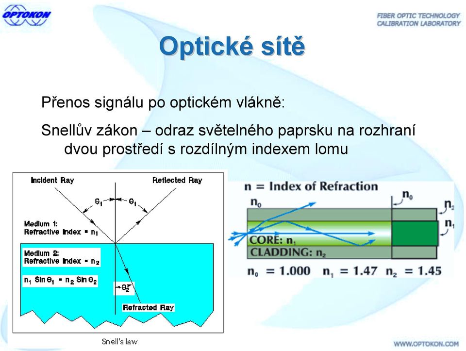 odraz světelného paprsku na