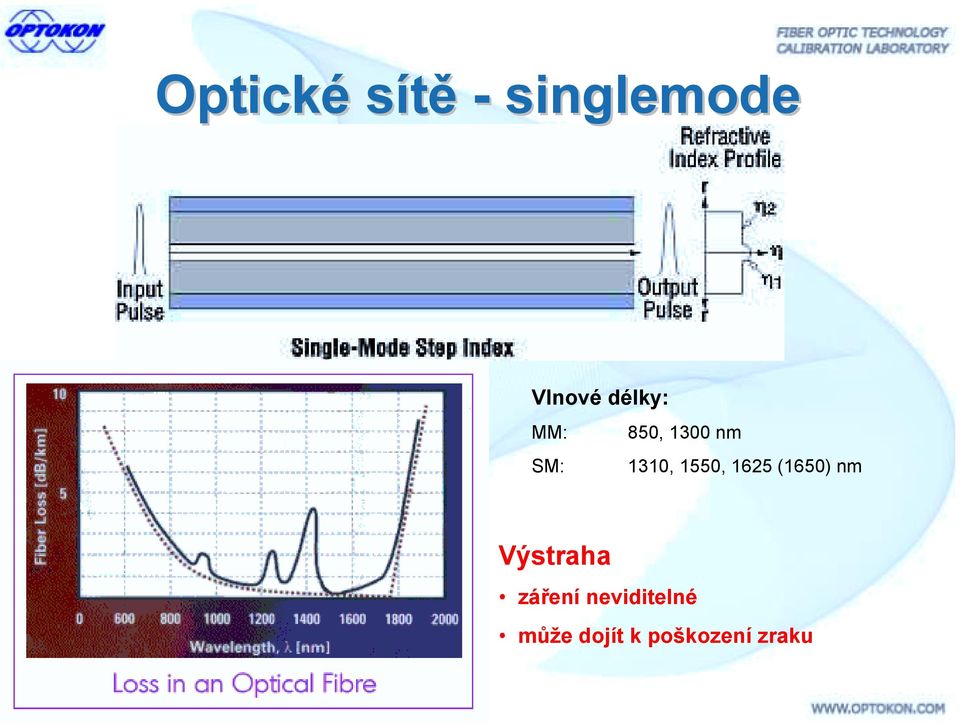 1550, 1625 (1650) nm Výstraha