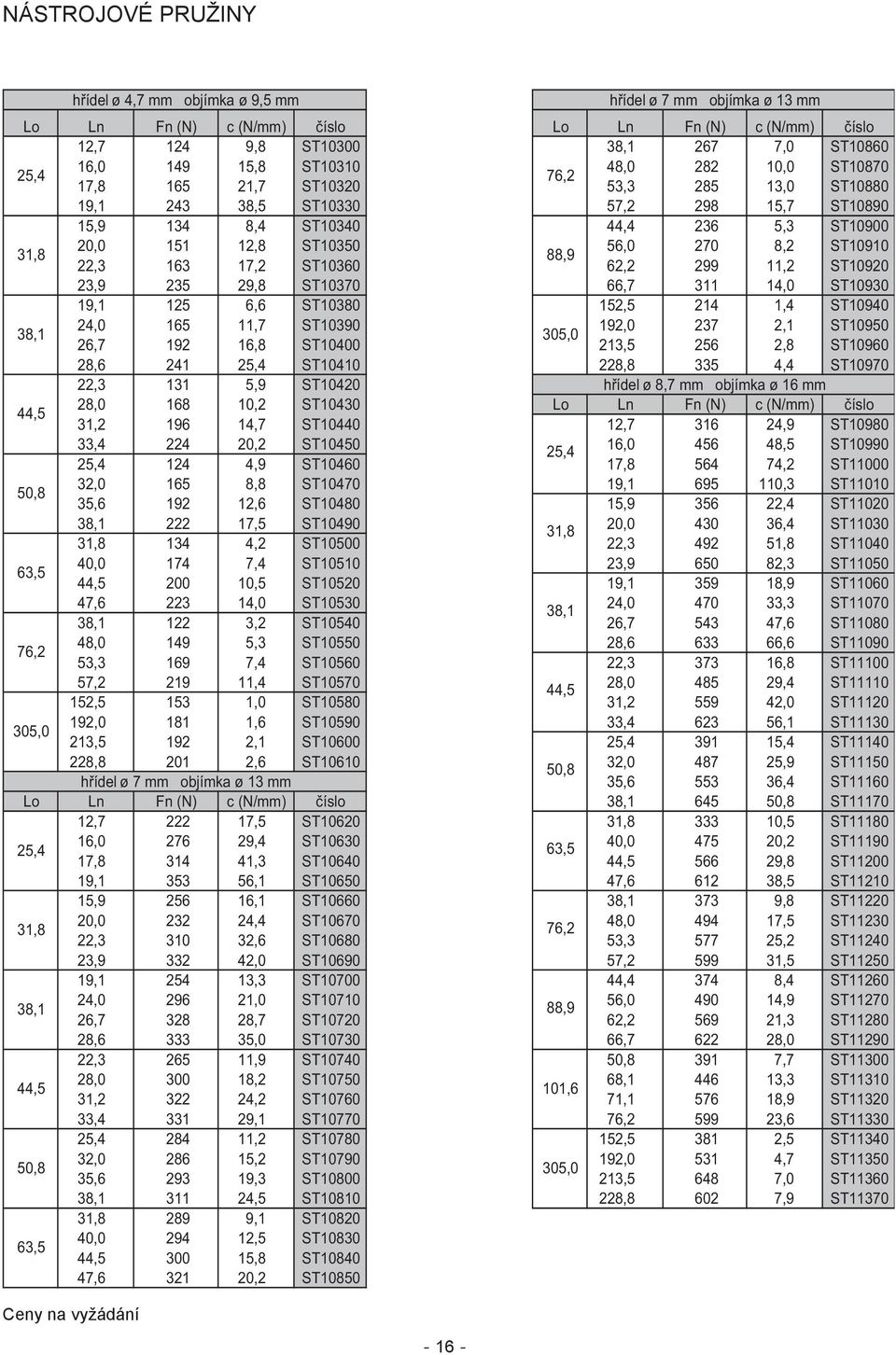 270 8,2 ST10910 88,9 22,3 163 17,2 ST10360 62,2 299 11,2 ST10920 23,9 235 29,8 ST10370 66,7 311 14,0 ST10930 19,1 125 6,6 ST10380 152,5 214 1,4 ST10940 38,1 24,0 165 11,7 ST10390 192,0 237 2,1