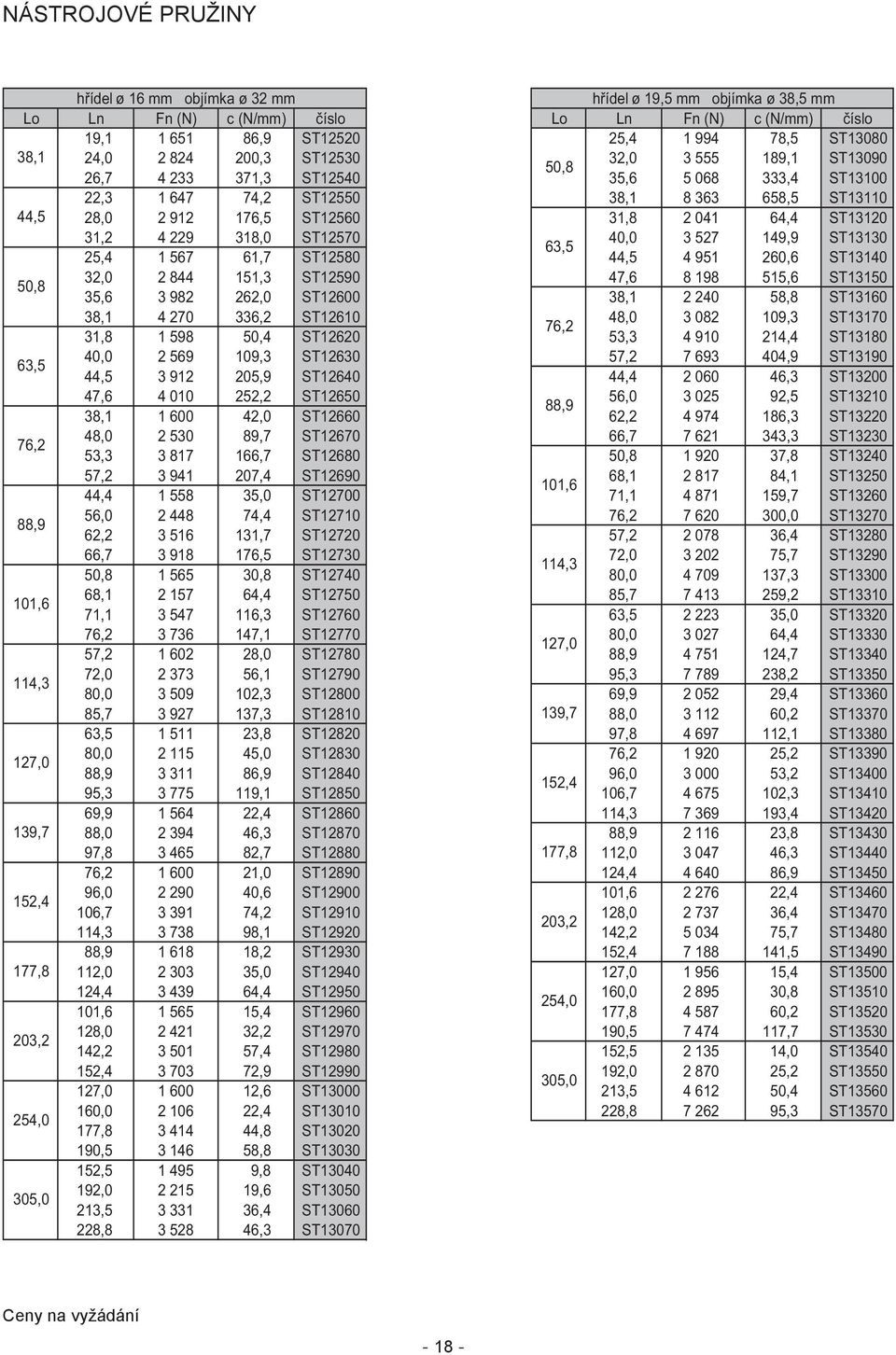 ST13120 31,2 4 229 318,0 ST12570 40,0 3 527 149,9 ST13130 63,5 25,4 1 567 61,7 ST12580 44,5 4 951 260,6 ST13140 50,8 32,0 2 844 151,3 ST12590 47,6 8 198 515,6 ST13150 35,6 3 982 262,0 ST12600 38,1 2