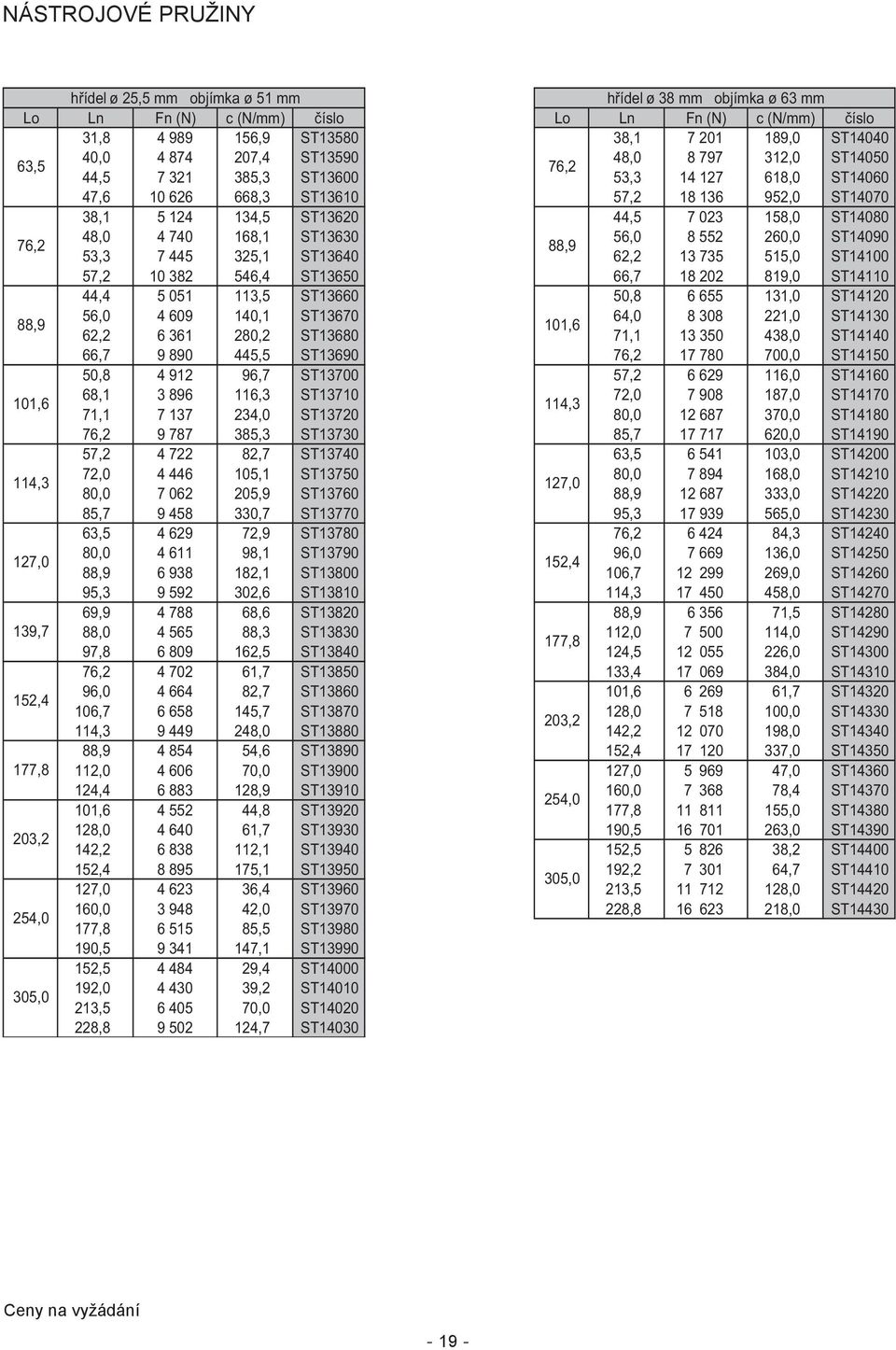 ST14080 76,2 48,0 4 740 168,1 ST13630 56,0 8 552 260,0 ST14090 88,9 53,3 7 445 325,1 ST13640 62,2 13 735 515,0 ST14100 57,2 10 382 546,4 ST13650 66,7 18 202 819,0 ST14110 44,4 5 051 113,5 ST13660