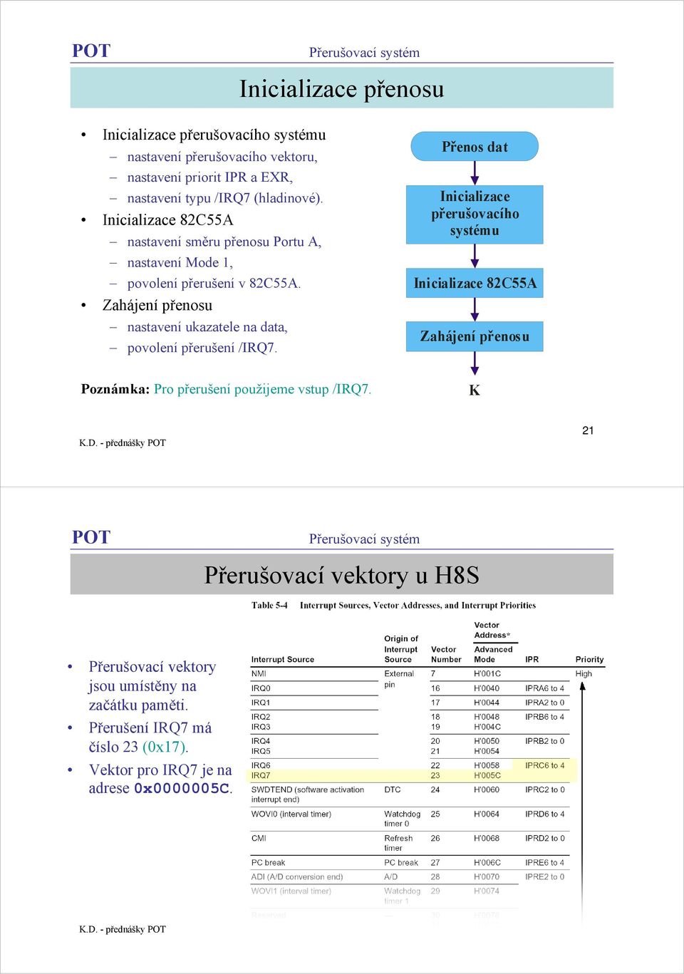 Zahájení přenosu nastavení ukazatele na data, povolení /IRQ7.