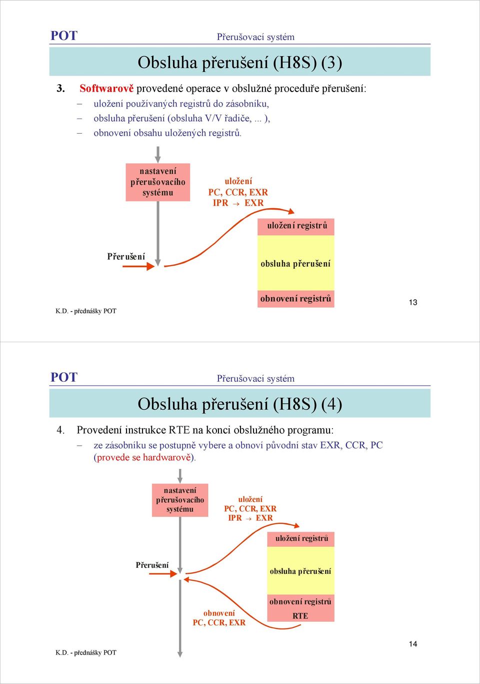 nastavení přerušovacího systému uložení PC, CCR, EXR IPR EXR uložení registrů Přerušení obsluha obnovení registrů 13 Obsluha (H8S) (4) 4.