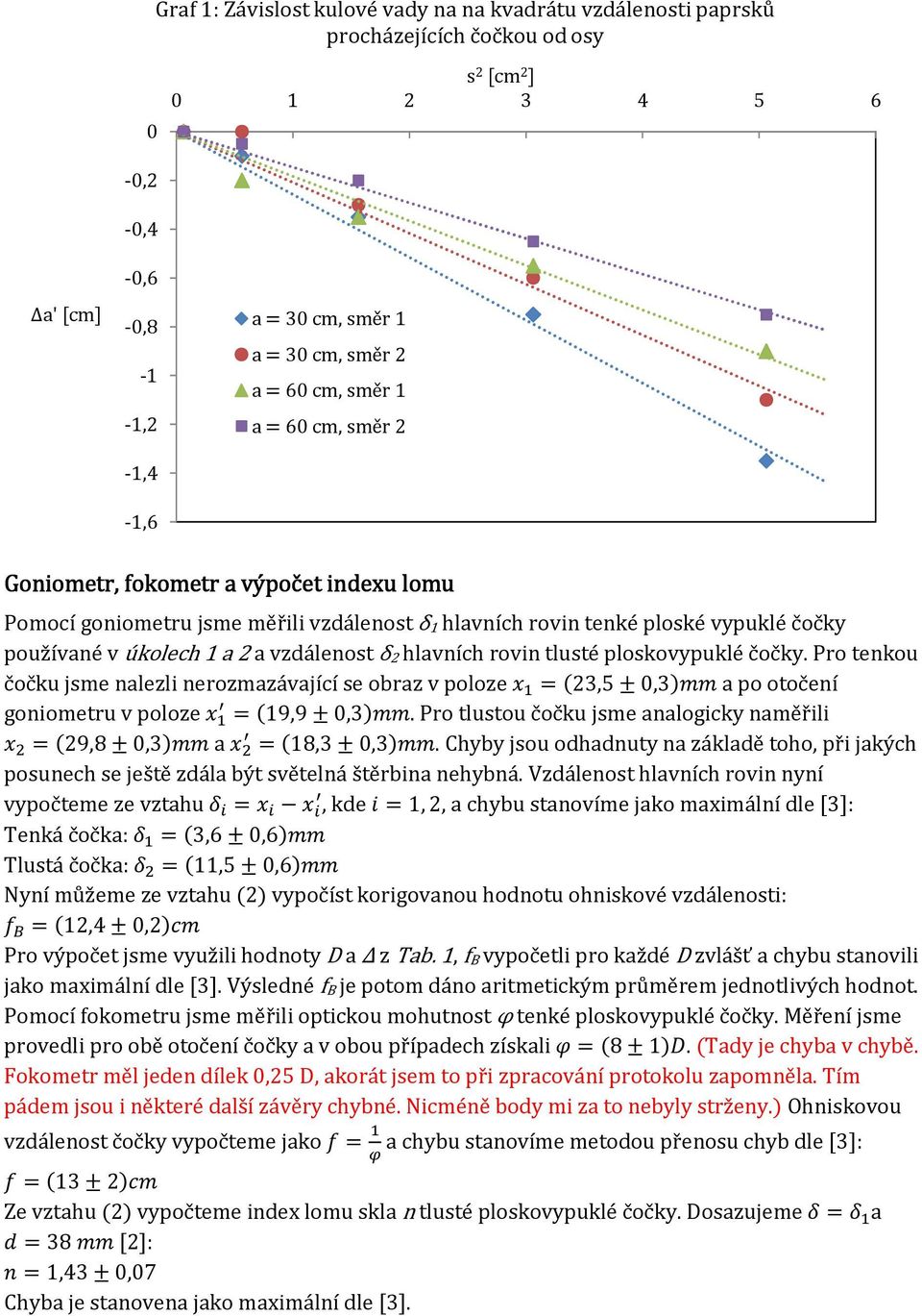 vzdálenost δ 2 hlavních rovin tlusté ploskovypuklé čočky. Pro tenkou čočku jsme nalezli nerozmazávající se obraz v poloze d I = (23,5)cc a po otočení goniometru v poloze d I Q = (19,9)cc.