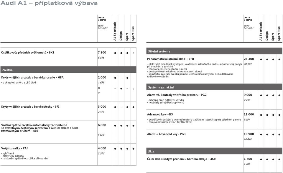 - elektrické ovládání k vyklopení a otevření skleněného prvku, automatický pohyb při otevírání a zavírání - tónovaná skleněná vložka s ruční - postupně nastavitelnou ochranou proti slunci - komfortní