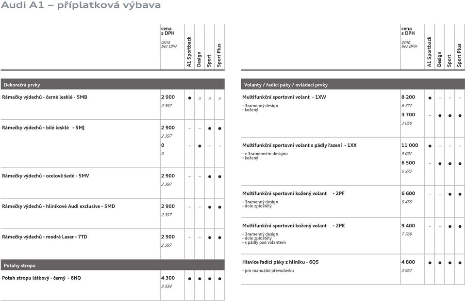 Multifunkční sportovní kožený volant - 2PF 6 6 Rámečky výdechů - hliníkové Audi exclusive - 5MD 2 9 2 397-3ramenný design - dole zploštělý 5 455 Multifunkční sportovní kožený volant - 2PK 9 4 Rámečky