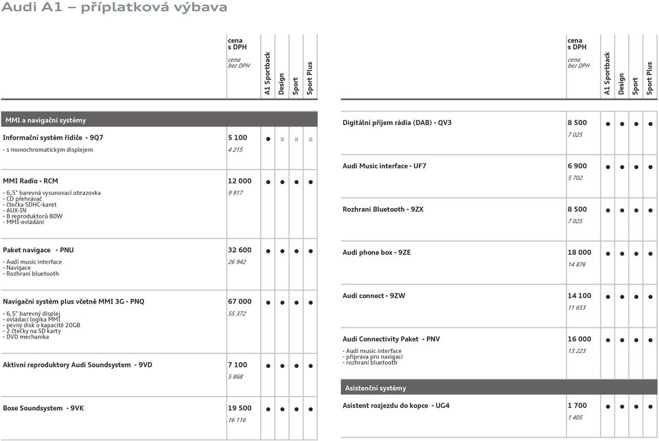 music interface - Navigace - Rozhraní bluetooth 26 942 Audi phone box - 9ZE 18 14 876 Navigační systém plus včetně MMI 3G - PNQ 67-6,5" barevný displej - ovládací logika MMI - pevný disk o kapacitě