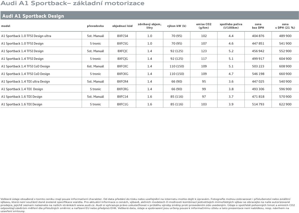 4 TFSI CoD 6st. Manuál 8XFCKC 1.4 11 (15) 19 5.1 53 223 68 9 1.4 TFSI CoD S tronic 8XFCKG 1.4 11 (15) 19 4.7 546 198 66 9 1.4 TDI ultra 5st. Manuál 8XFCR4 1.4 66 (9) 95 3.6 447 25 54 9 1.