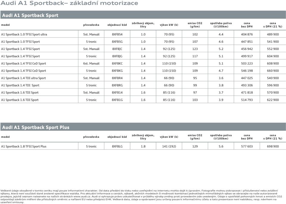 4 TFSI CoD 6st. Manuál 8XFBKC 1.4 11 (15) 19 5.1 53 223 68 9 1.4 TFSI CoD S tronic 8XFBKG 1.4 11 (15) 19 4.7 546 198 66 9 1.4 TDI ultra 5st. Manuál 8XFBR4 1.4 66 (9) 95 3.6 447 25 54 9 1.