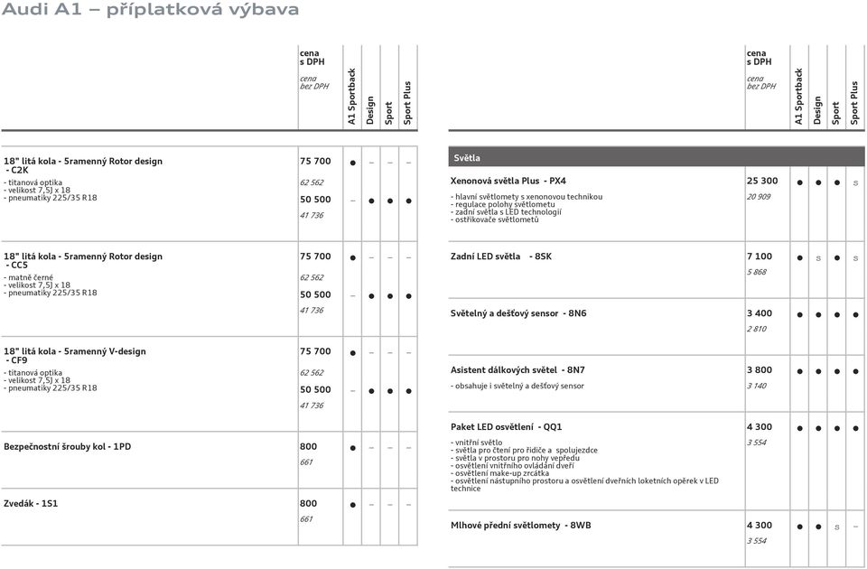 x 18 - pneumatiky 225/35 R18 75 7 62 562 5 5 41 736 Zadní LED světla - 8SK 7 1 s s 5 868 Světelný a dešťový sensor - 8N6 3 4 2 81 18" litá kola - 5ramenný V-design - CF9 - titanová optika - velikost