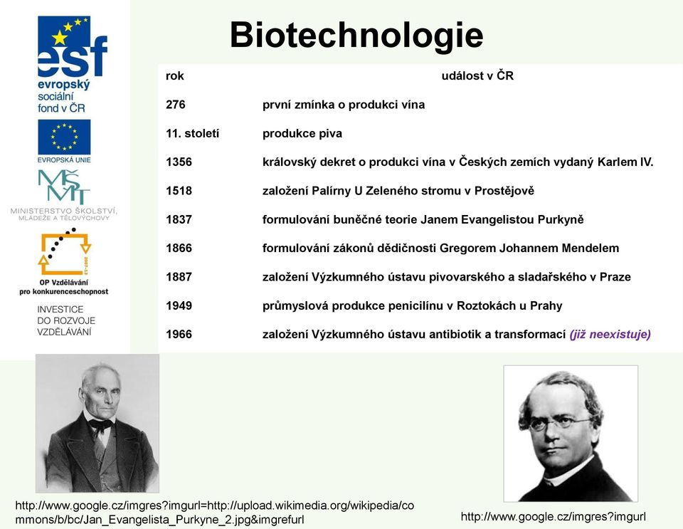 1887 založení Výzkumného ústavu pivovarského a sladařského v Praze 1949 průmyslová produkce penicilínu v Roztokách u Prahy 1966 založení Výzkumného ústavu antibiotik a