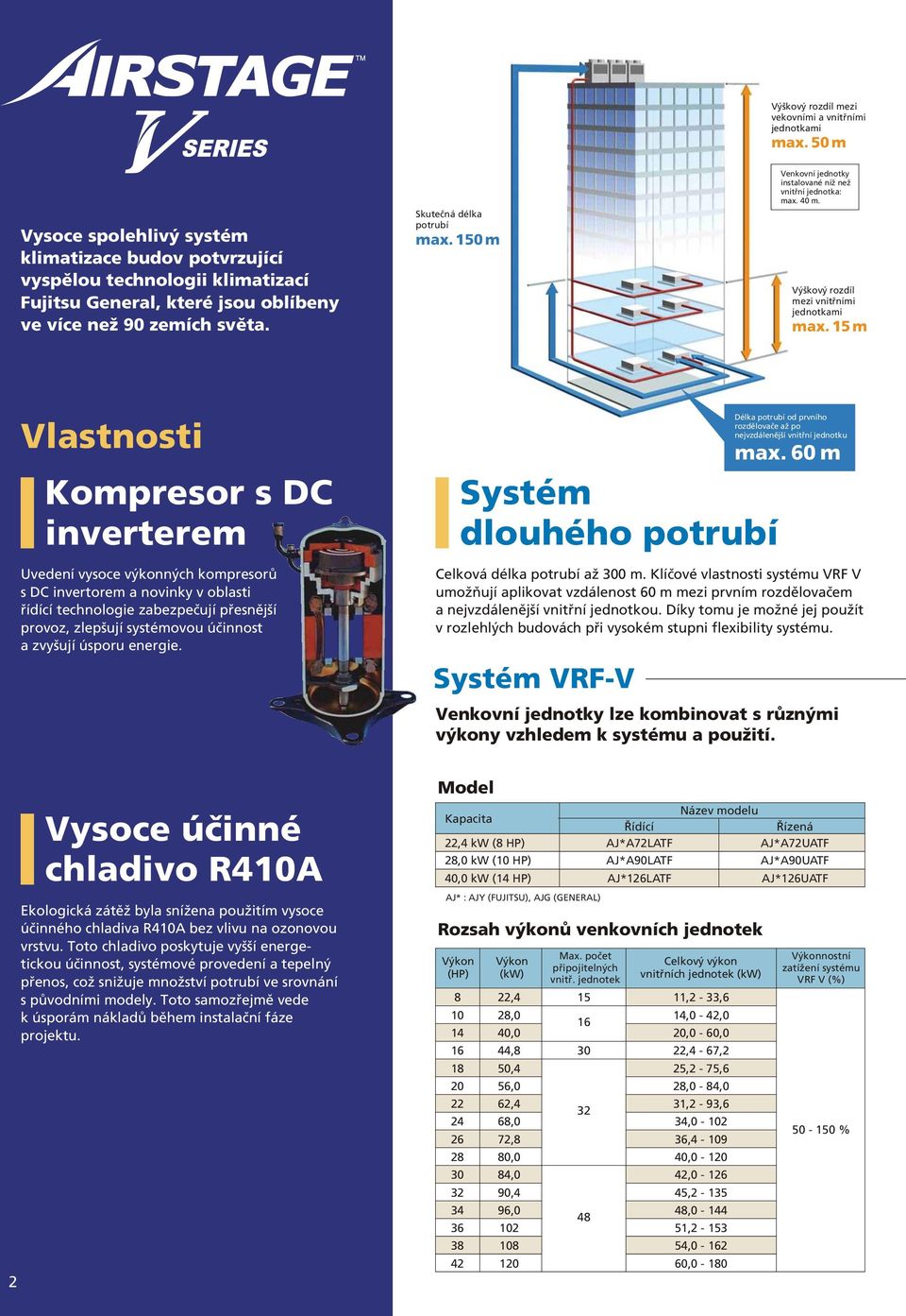 15 m Vlastnosti Kompresor s DC inverterem Uvedení vysoce výkonných kompresorů s DC invertorem a novinky v oblasti řídící technologie zabezpečují přesnější provoz, zlepšují systémovou účinnost a