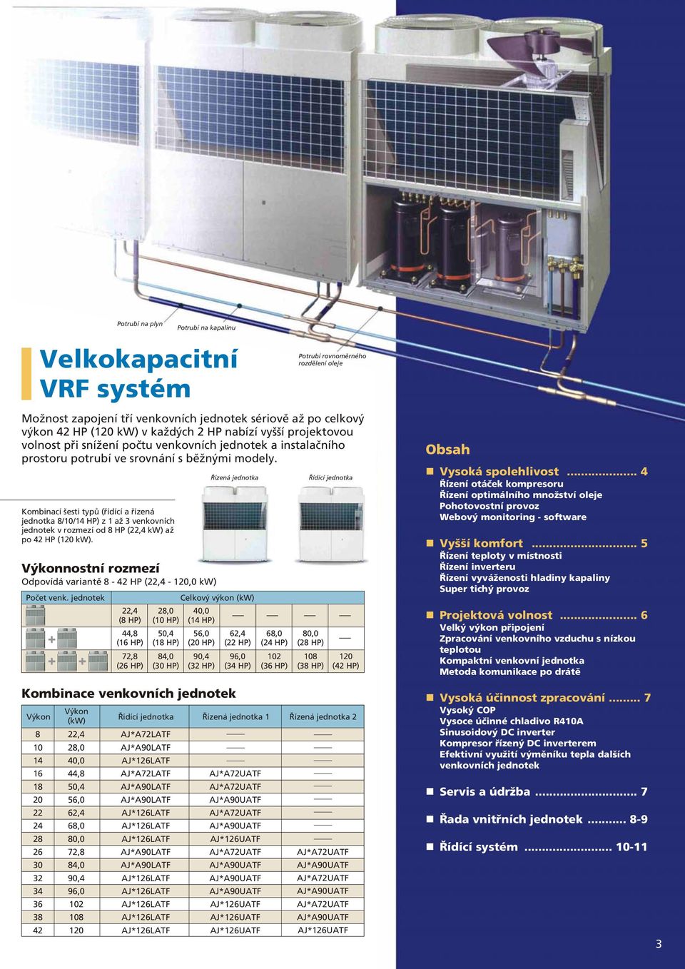 Kombinací šesti typů (řídící a řízená jednotka 8/10/14 HP) z 1 až 3 venkovních jednotek v rozmezí od 8 HP (22,4 kw) až po 42 HP (120 kw).