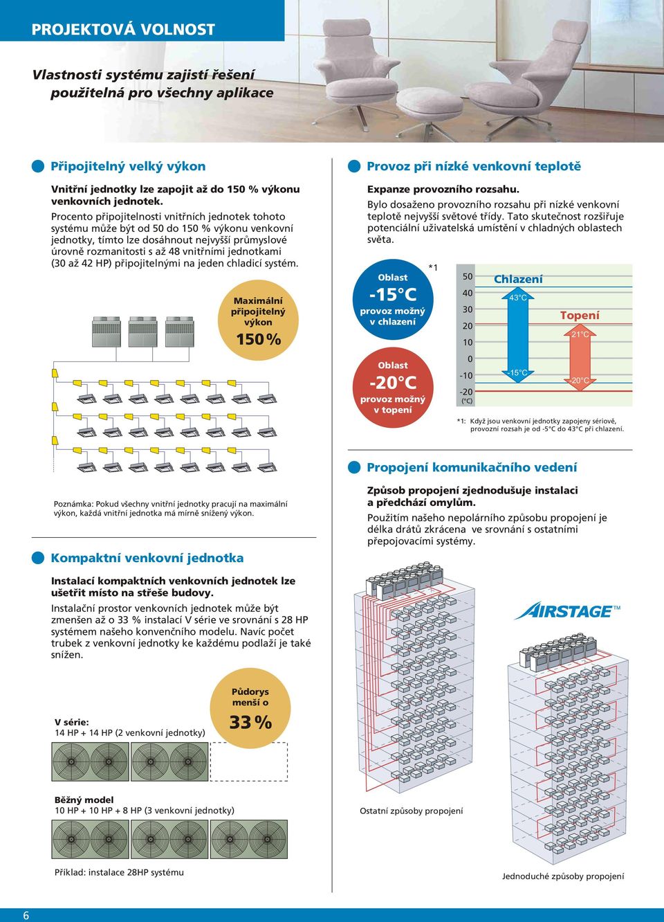 (30 až 42 HP) připojitelnými na jeden chladicí systém. Maximální připojitelný výkon 150 % Provoz při nízké venkovní teplotě Expanze provozního rozsahu.
