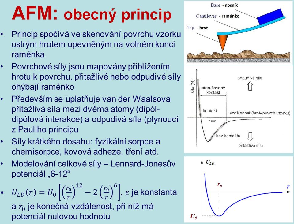 princip