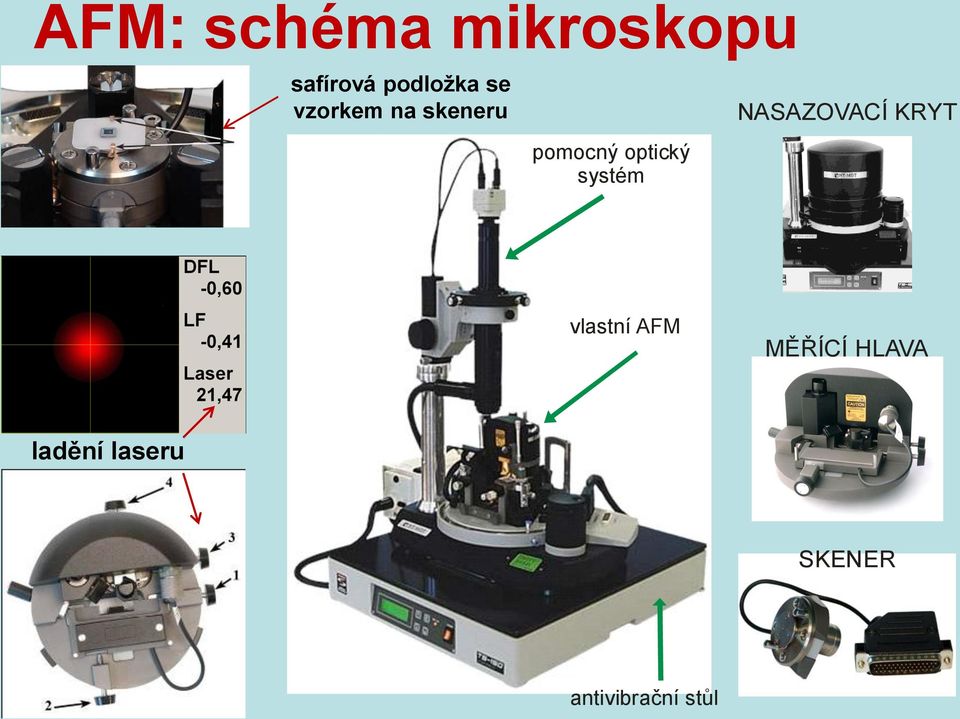 systém NASAZOVACÍ KRYT vlastní AFM MĚŘÍCÍ