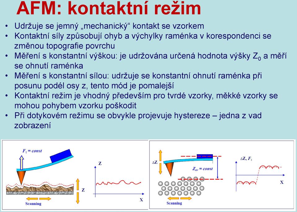 konstantní sílou: udržuje se konstantní ohnutí raménka při posunu podél osy z, tento mód je pomalejší Kontaktní režim je vhodný
