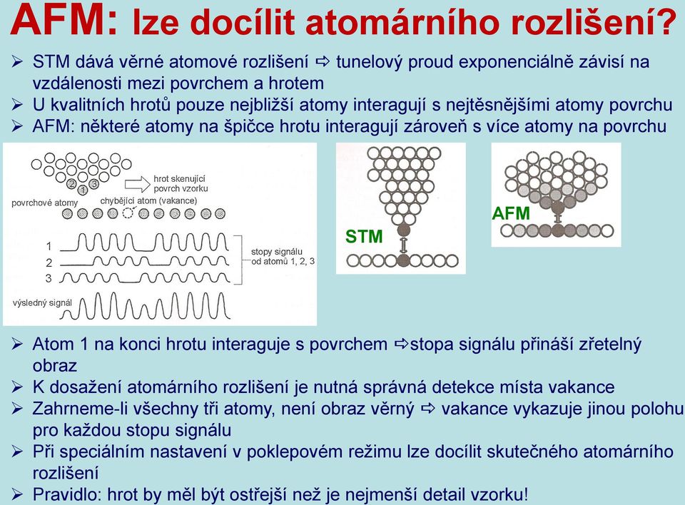 povrchu AFM: některé atomy na špičce hrotu interagují zároveň s více atomy na povrchu STM AFM Atom 1 na konci hrotu interaguje s povrchem stopa signálu přináší zřetelný obraz K