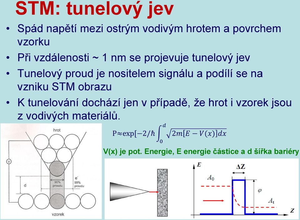 podílí se na vzniku STM obrazu K tunelování dochází jen v případě, že hrot i