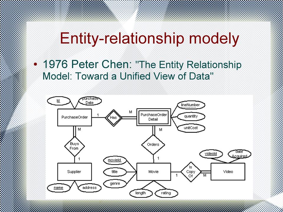 Entity Relationship Model: