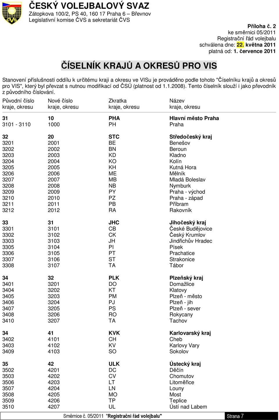 července 2011 ČÍSELNÍK KRAJŮ A OKRESŮ PRO VIS Stanovení příslušnosti oddílu k určitému kraji a okresu ve VISu je prováděno podle tohoto "Číselníku krajů a okresů pro VIS", který byl převzat s nutnou