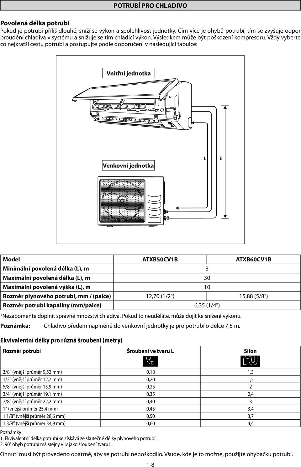 Vždy vyberte co nejkratší cestu potrubí a postupujte podle doporučení v následující tabulce: Vnitřní jednotka Venkovní jednotka L E Model ATXB50CV1B ATXB60CV1B Minimální povolená délka (L), m 3