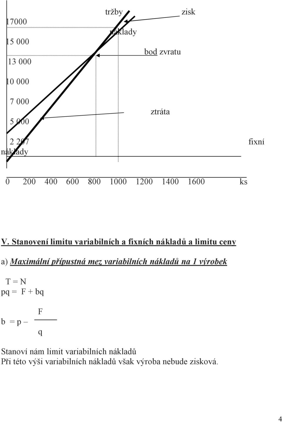 Stanovení limitu variabilních a fixních nákladů a limitu ceny a) Maximální přípustná mez