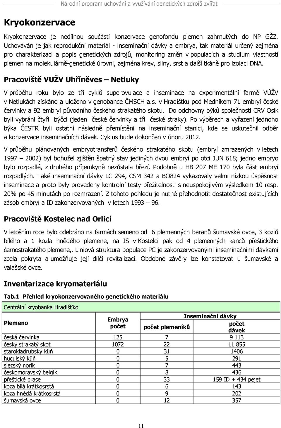 na molekulárně-genetické úrovni, zejména krev, sliny, srst a další tkáně pro izolaci DNA.