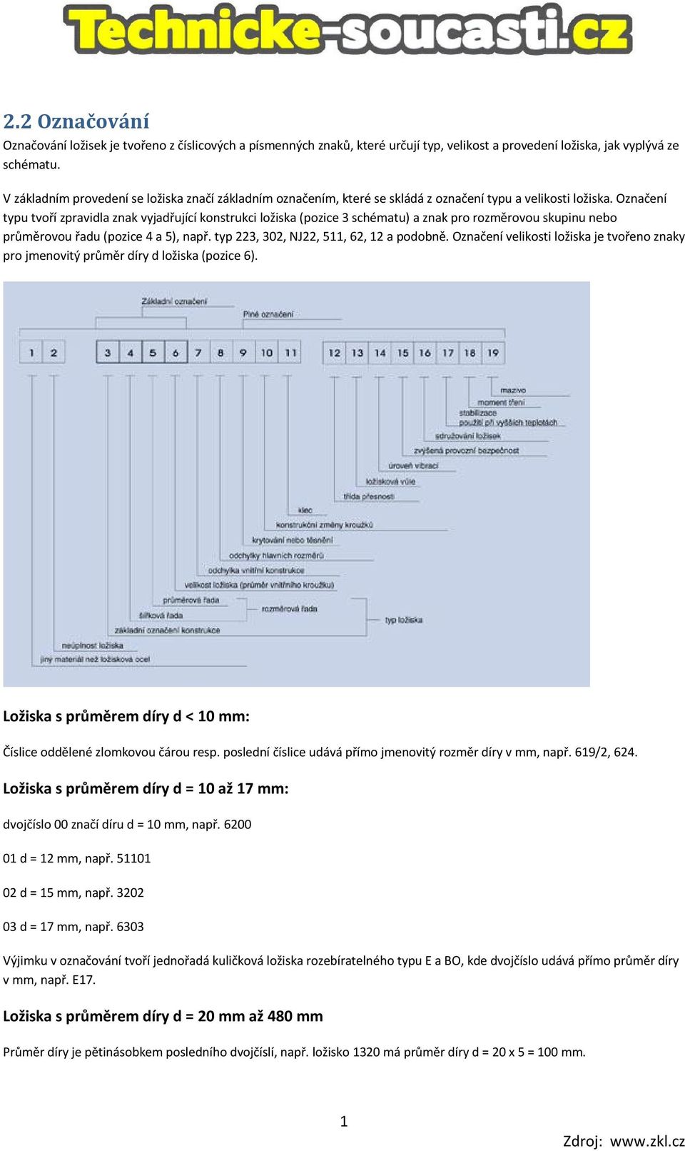Označení typu tvoří zpravidla znak vyjadřující konstrukci ložiska (pozice 3 schématu) a znak pro rozměrovou skupinu nebo průměrovou řadu (pozice 4 a 5), např.