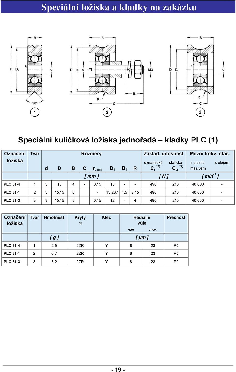 s olejem *1) C or mazivem d D B C r s min D 1 B 1 R C r *1) [ mm ] [ N ] [ min -1 ] PLC 81-4 1 3 15 4-0,15 13 - - 490 216 40 000 - PLC 81-1 2 3 15,15