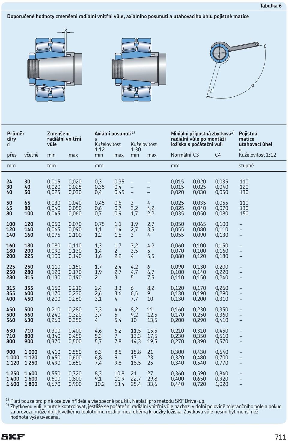 1:12 mm mm mm mm stupně 24 30 0,015 0,020 0,3 0,35 0,015 0,020 0,035 110 30 40 0,020 0,025 0,35 0,4 0,015 0,025 0,040 120 40 50 0,025 0,030 0,4 0,45 0,020 0,030 0,050 130 50 65 0,030 0,040 0,45 0,6 3