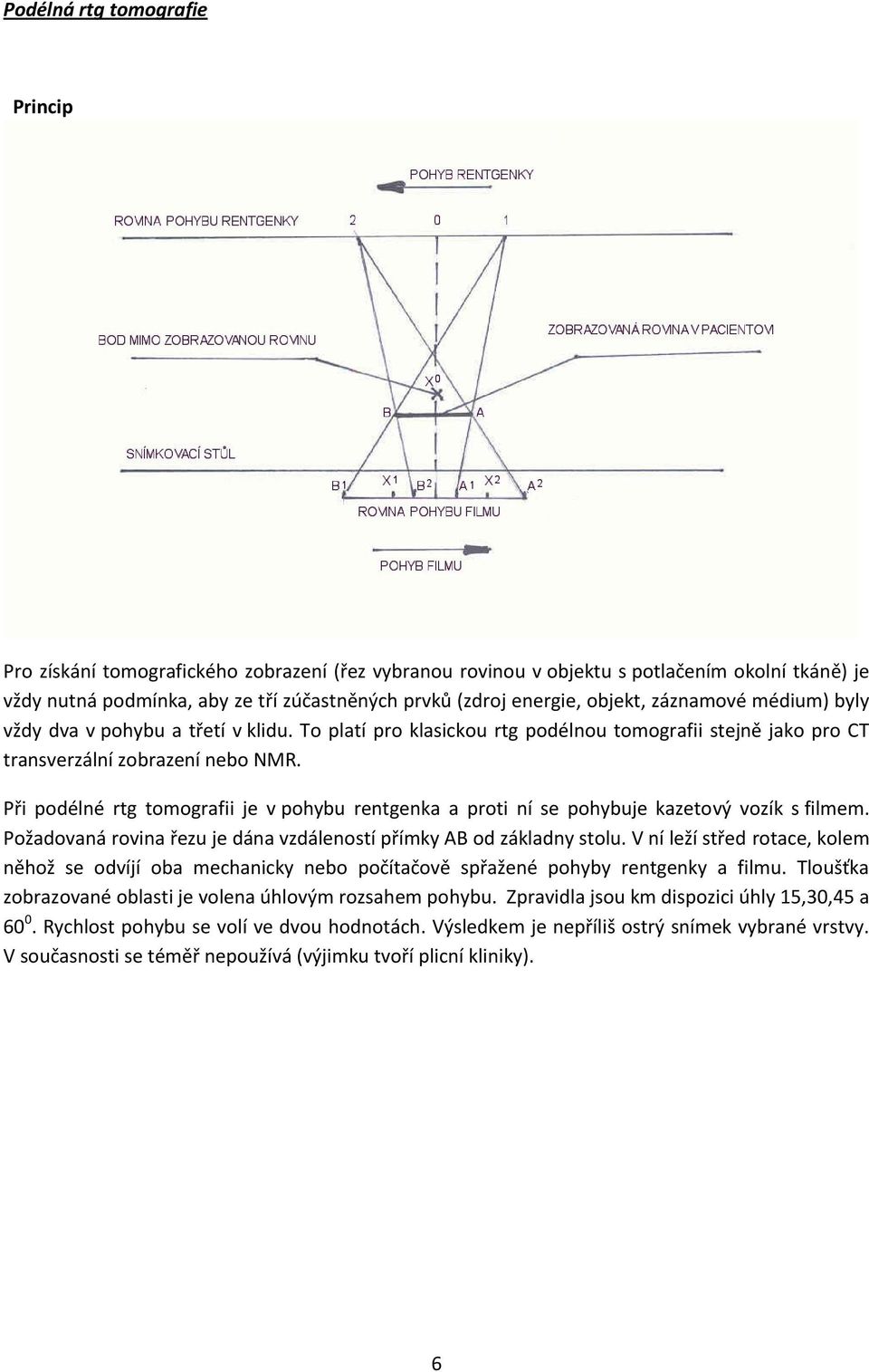 Při podélné rtg tomografii je v pohybu rentgenka a proti ní se pohybuje kazetový vozík s filmem. Požadovaná rovina řezu je dána vzdáleností přímky AB od základny stolu.