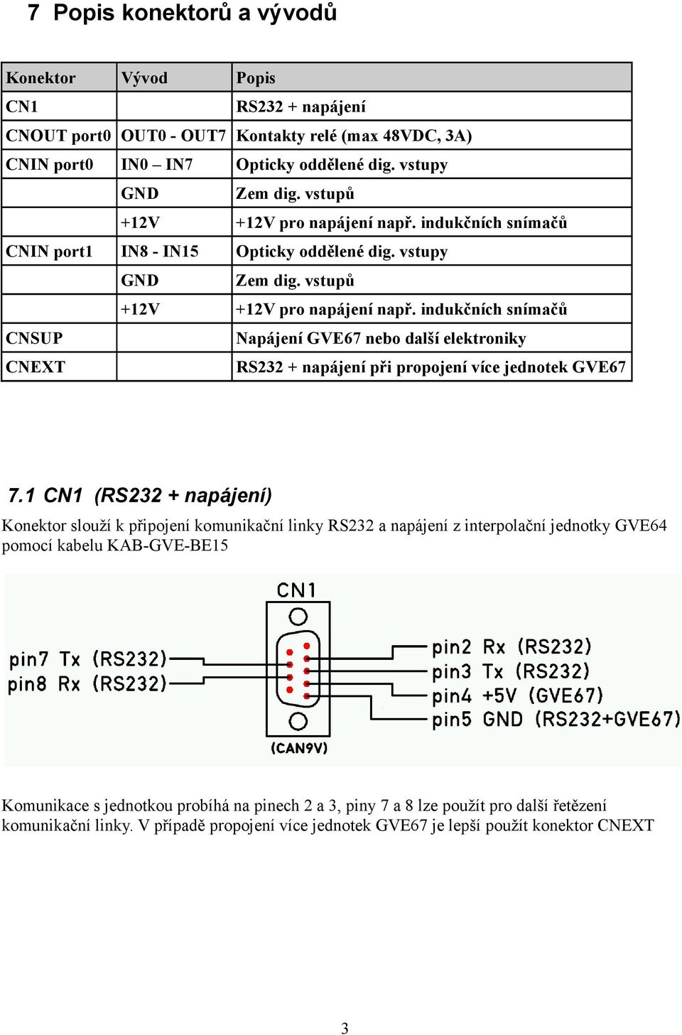 indukčních snímačů CNSUP Napájení GVE67 nebo další elektroniky CNEXT RS232 + napájení při propojení více jednotek GVE67 7.