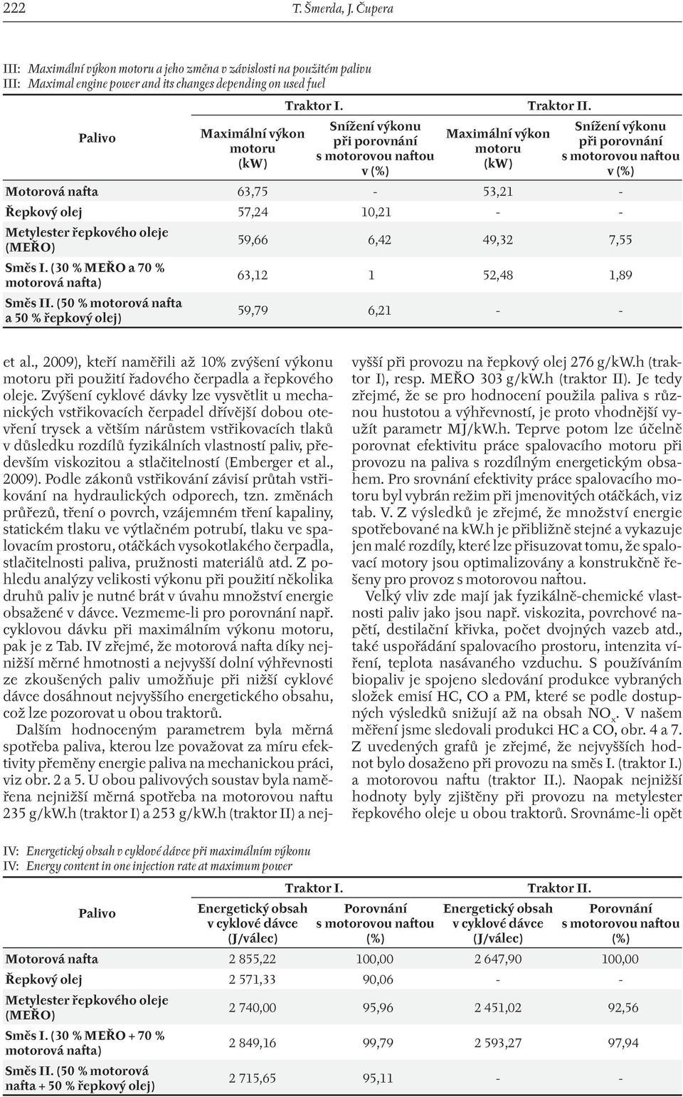 porovnání s motorovou naftou v (%) Maximální výkon motoru (kw) Snížení výkonu při porovnání s motorovou naftou v (%) 63,75-53,21 - Řepkový olej 57,24 1,21 - - Metylester řepkového oleje (MEŘO) 59,66