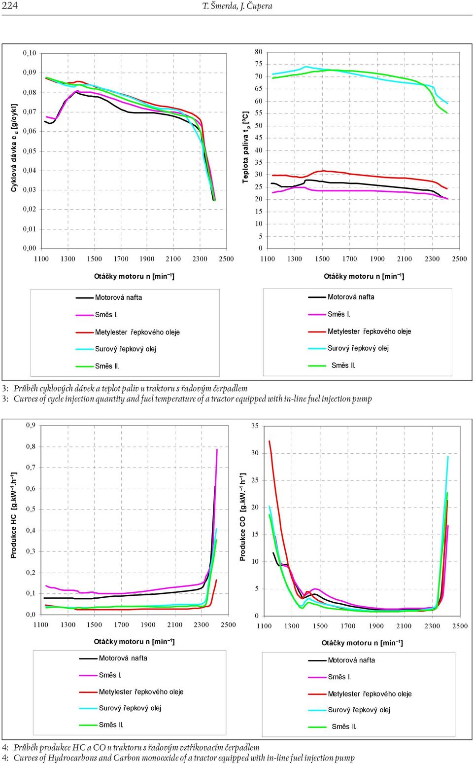 3: Průběh cyklových dávek a teplot paliv u traktoru s řadovým čerpadlem Curves of cycle injection quantity and fuel temperature of a tractor equipped with in-line fuel