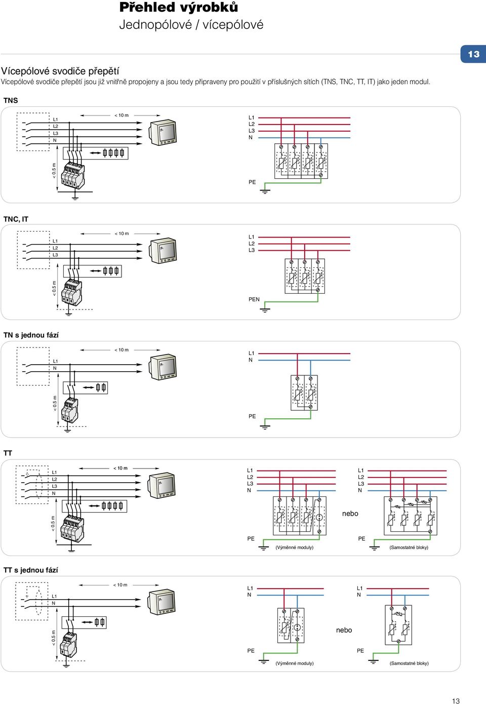 5 m PE TS-MP TC, IT L1 L2 L3 < 10 m L1 L2 L3 < 0.5 m PE TC-IT-MP T s jednou fází L1 < 10 m L1 < 0.