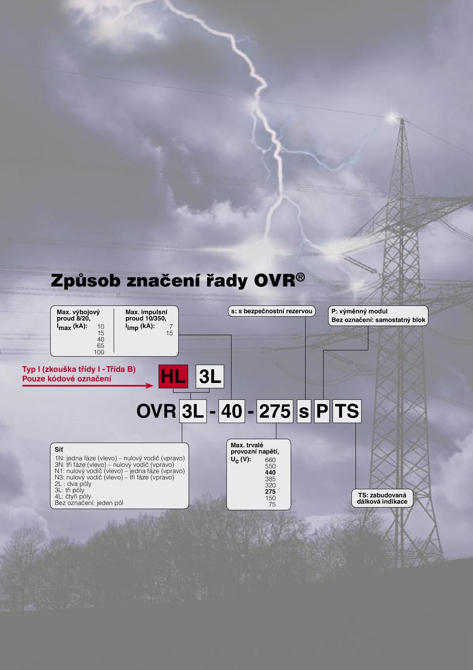 bezpečnostní rezervou P: výměnný modul Bez označení: samostatný blok OVR 3L - 40-275 s P TS Síť 1: jedna fáze (vlevo) nulový vodič (vpravo) 3: tři fáze