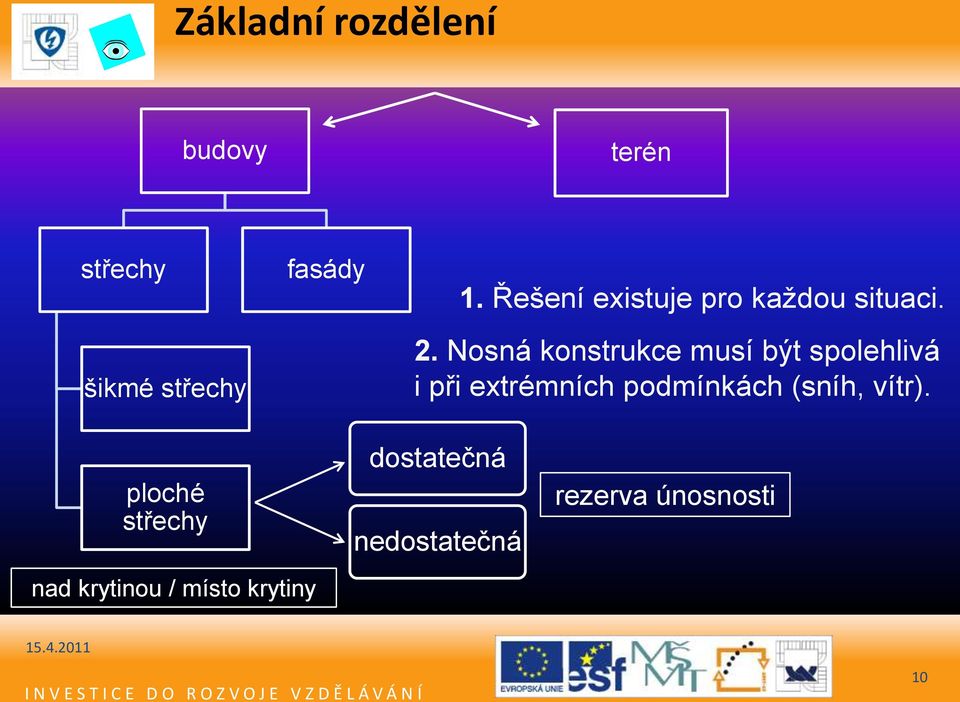 Nosná konstrukce musí být spolehlivá i při extrémních podmínkách