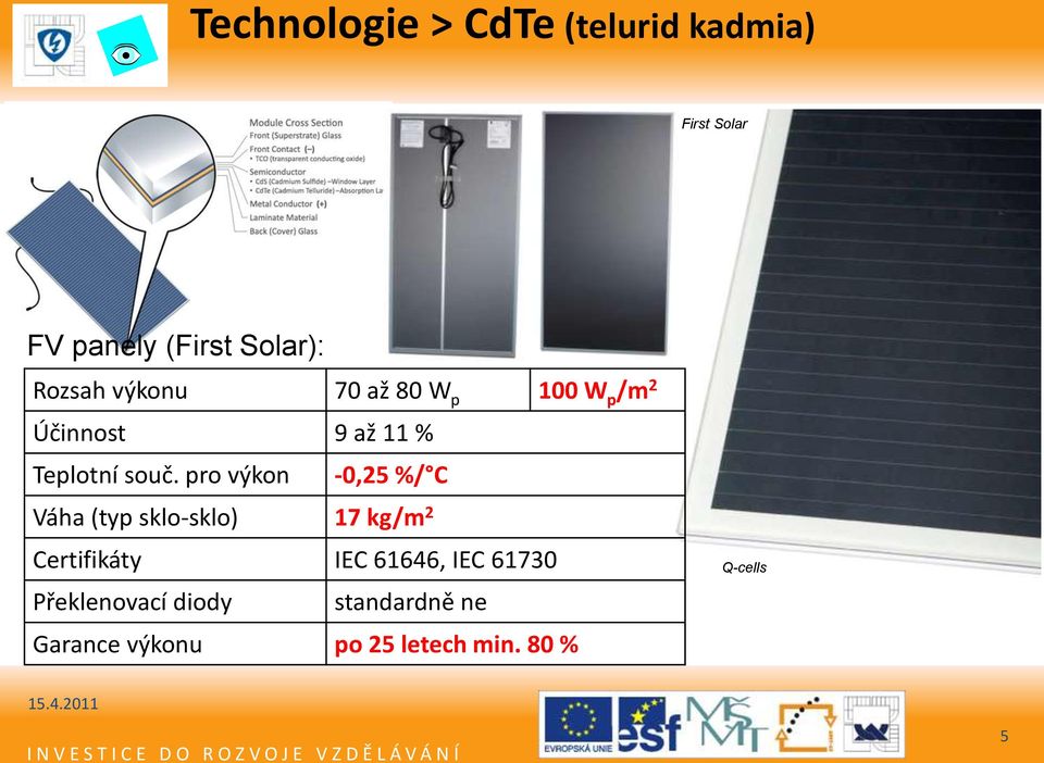 pro výkon -0,25 %/ C Váha (typ sklo-sklo) 17 kg/m 2 Certifikáty IEC 61646,