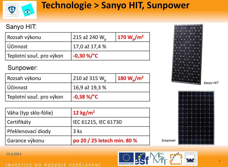 pro výkon -0,30 %/ C Sunpower: Rozsah výkonu 210 až 315 W p 180 W p /m 2 Účinnost 16,9 až 19,3 %