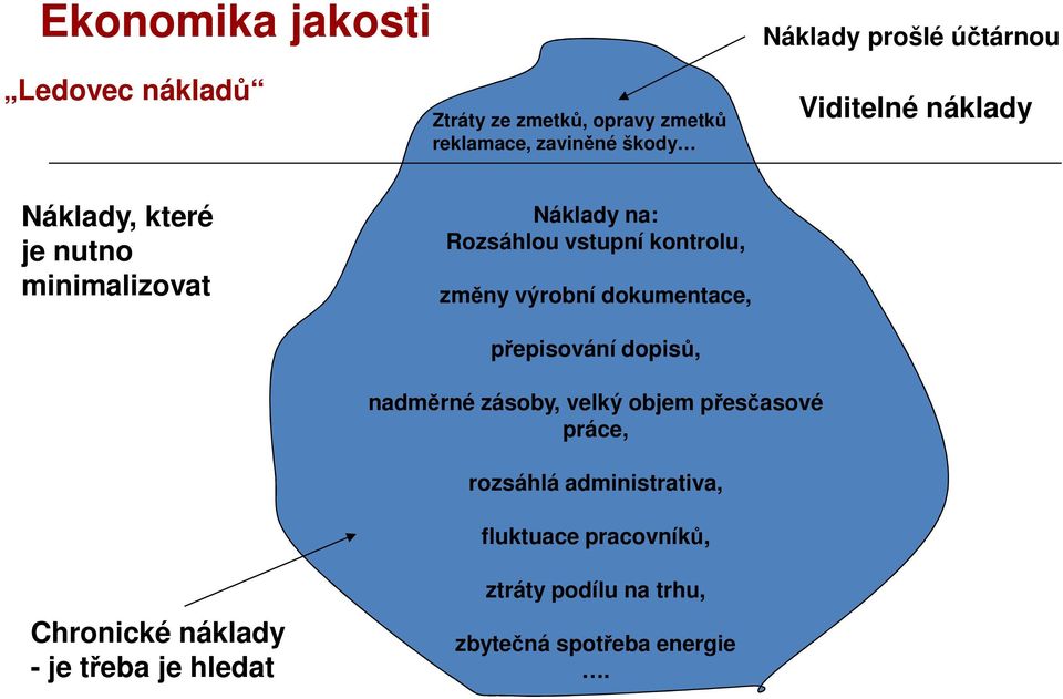 výrobní dokumentace, přepisování dopisů, nadměrné zásoby, velký objem přesčasové práce, rozsáhlá