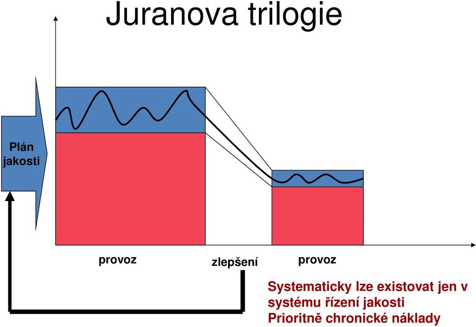 Systematicky lze existovat jen v