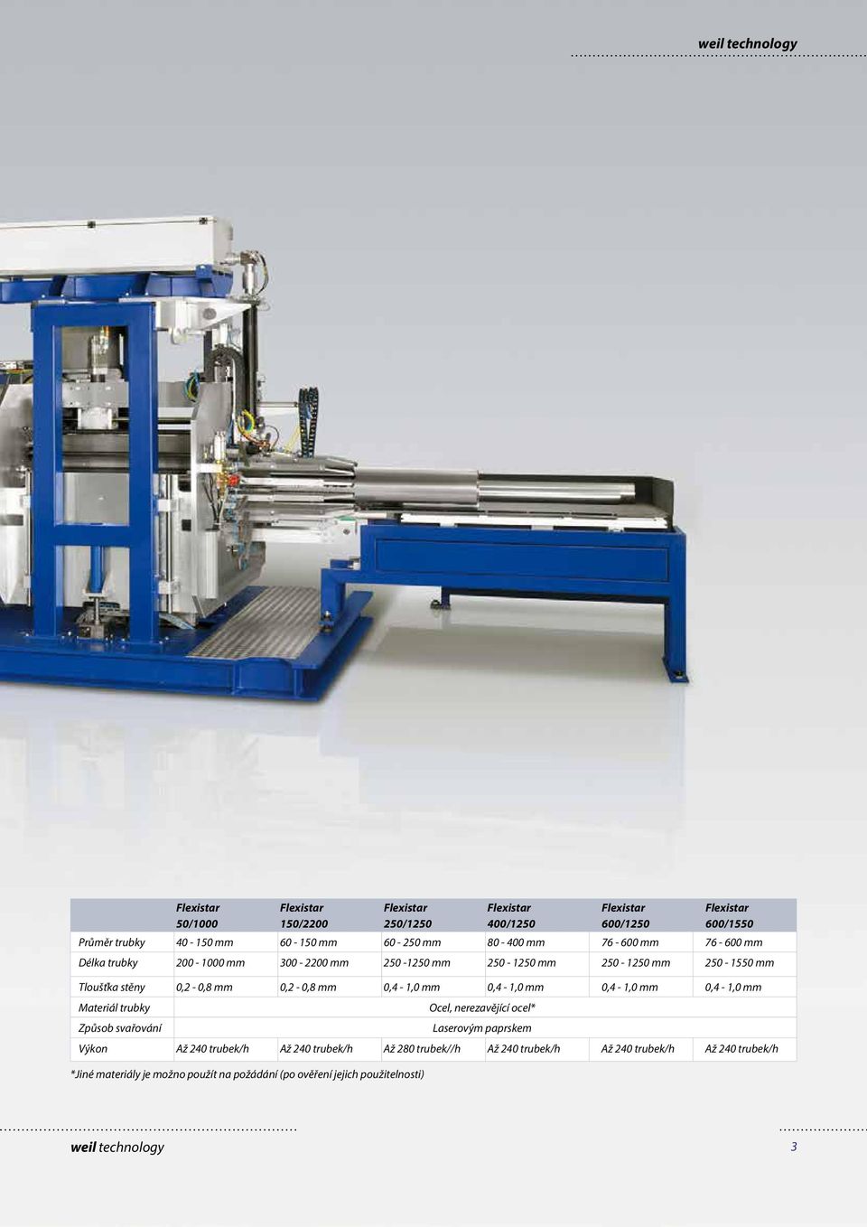 0,4-1,0 mm Materiál trubky Ocel, nerezavějící ocel* Způsob svařování Laserovým paprskem Výkon Až 240 trubek/h Až 240 trubek/h Až 280