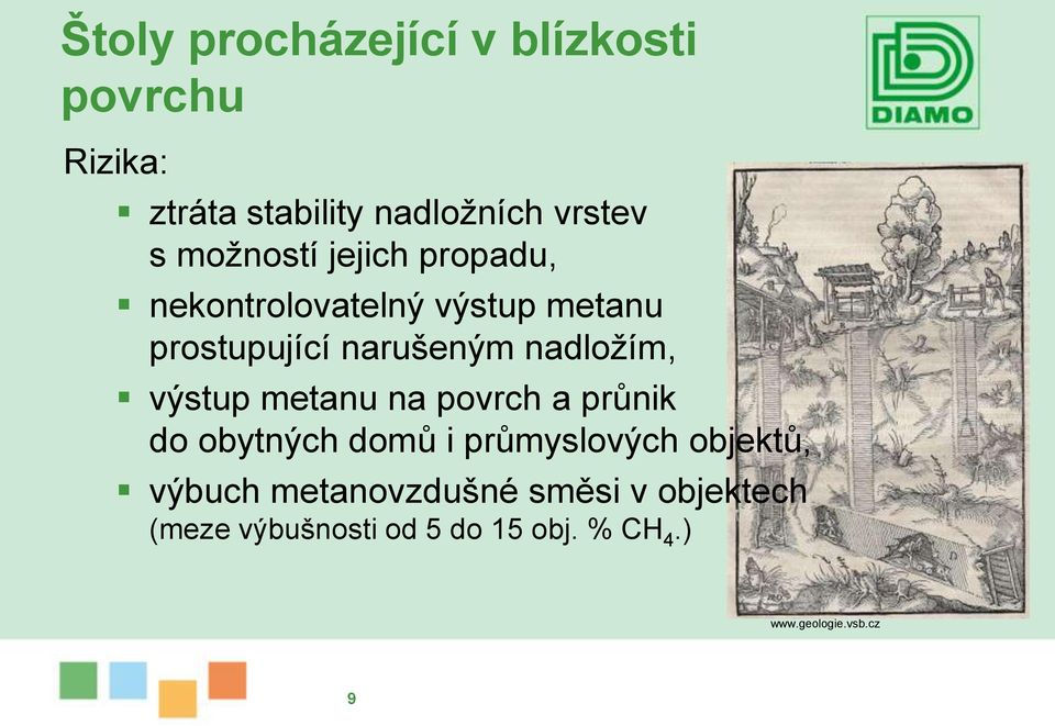 nadložím, výstup metanu na povrch a průnik do obytných domů i průmyslových objektů,