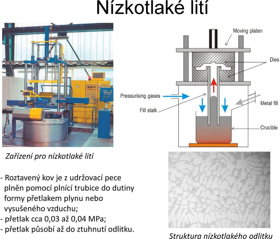 přetlakem plynu nebo vysušeného vzduchu; - přetlak cca 0,03 až 0,04